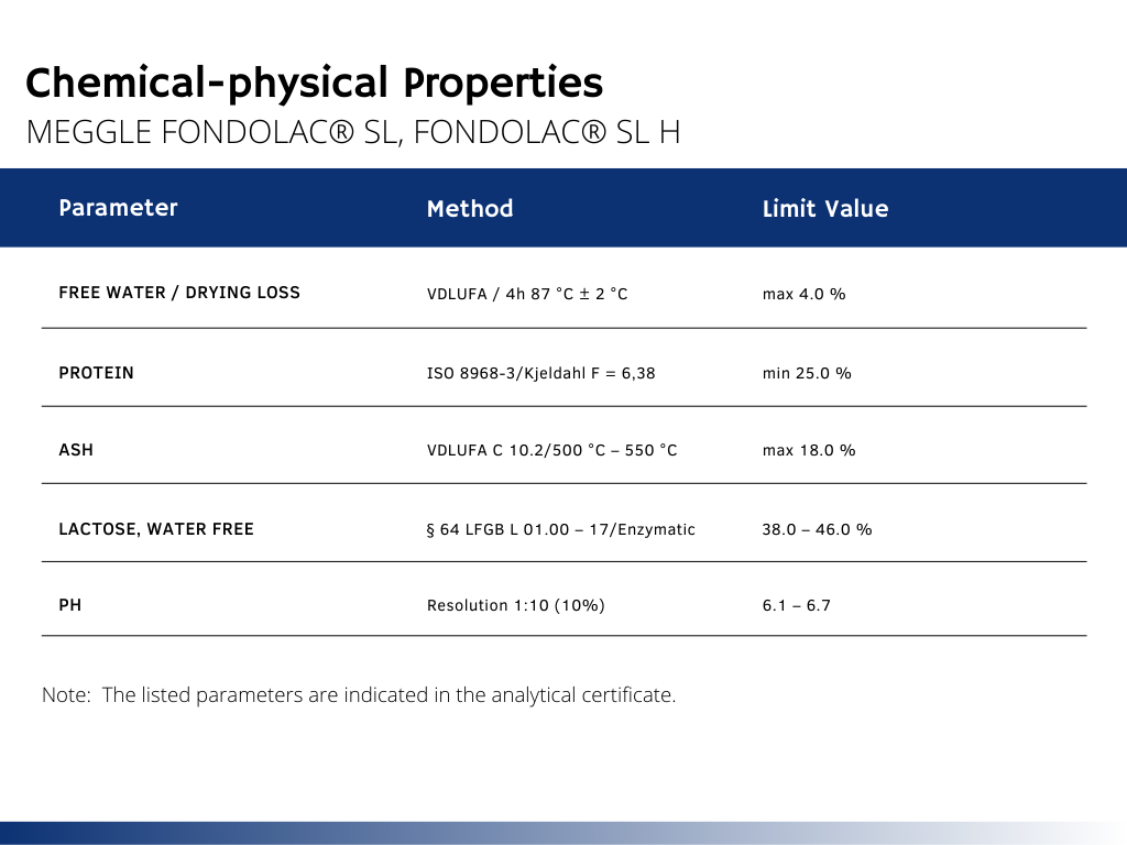 Chemical Physical Properties