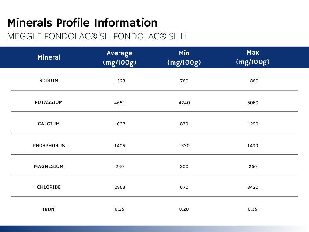 Mineral Profile Information